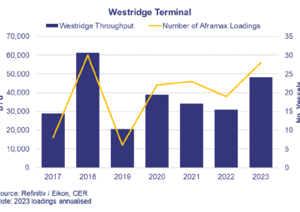 Trans Mountain Pipeline – An Aframax Opportunity?
