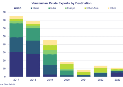 Lifting of Venezuelan Sanctions and the Tanker Market