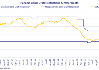 Panama Canal Restrictions & the Tanker market