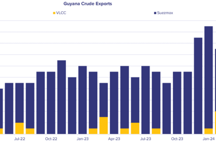 Focus on Guyana & Latin American Crude Production