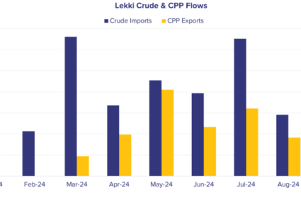 Focus on West African Oil Market Developments