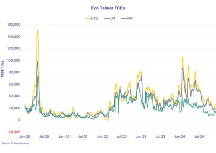CPP Tanker Snapshot