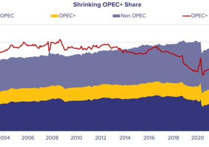 OPEC+ to delay unwinding of voluntary cuts