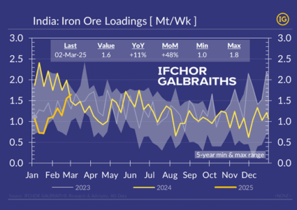 Global iron ore supply response following cyclones Sean & Zelia in Australia
