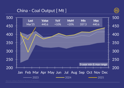 Boosting coal industry? Donald Trump signs it, Xi Jinping does it!