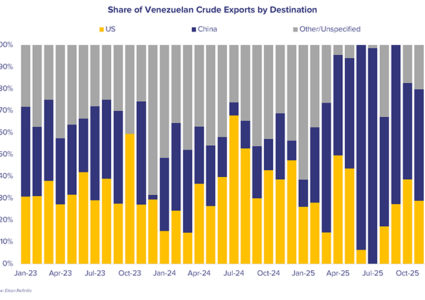 Venezuela and the tanker market