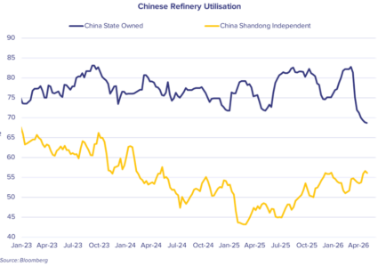Focus on: Chinese refined product exports