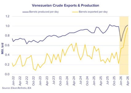Focus on: Venezuelan oil markets