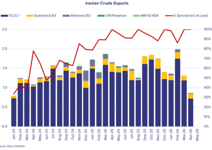 Focus on: Iranian export waivers