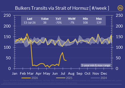 Hormuz: from war risk to transit tolls?