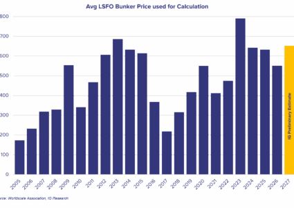2027 flat rate forecast