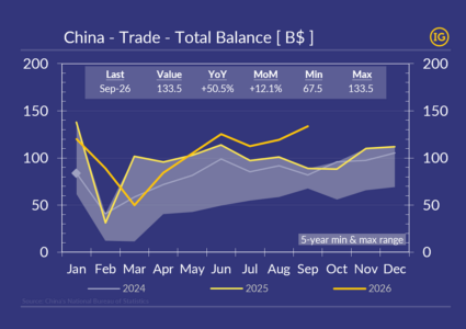 China’s Record Trade Surplus to Accelerate Overseas Expansion?